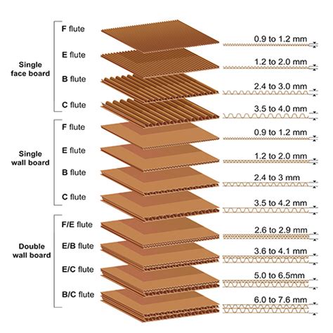 fefco fluting paper